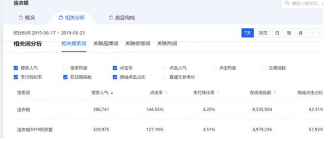 淘寶銷量下顯示人氣值-人氣值的計(jì)算方法是怎樣的呢?